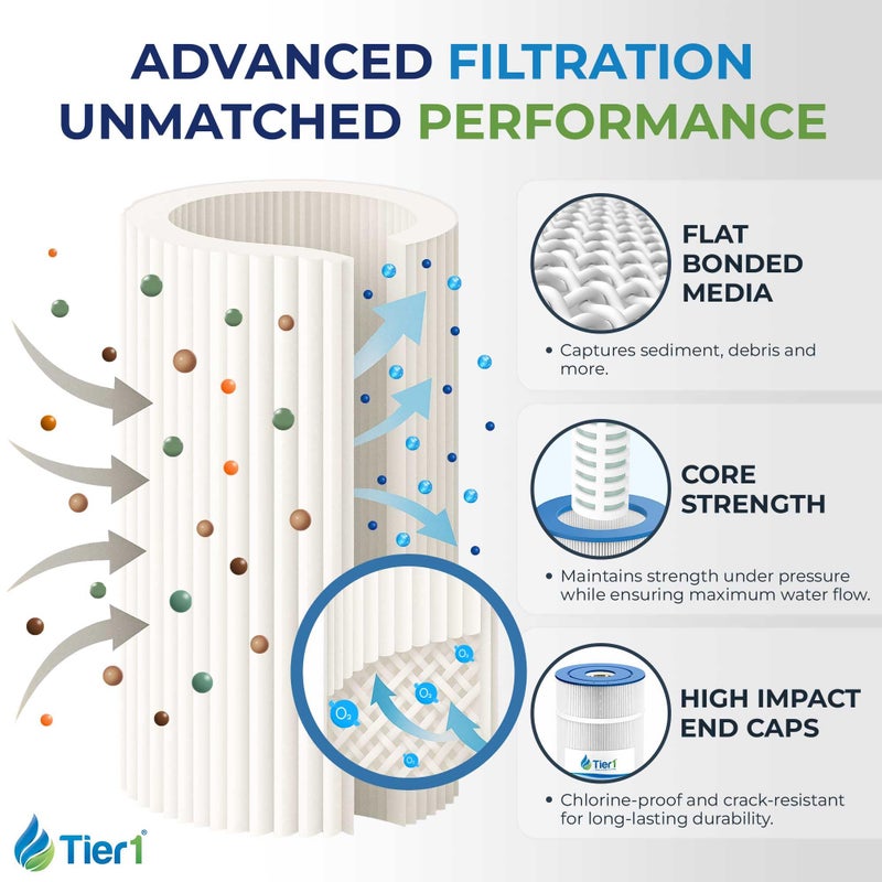 Tier1 Replacement for Pentair Pool Filter Cartridge R173214 â€“ 2 Pack | Compatible with Pleatco PAP75, Unicel C-9407, Filbur FC-0685 | 16-1/8" x 10-1/16" | Trilobal Fabric | Washable Cartridge - Image 3
